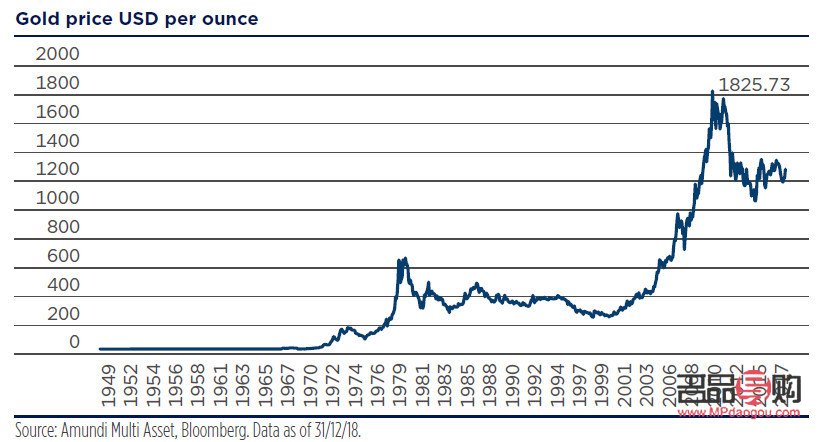 今日黃金行情深度分析