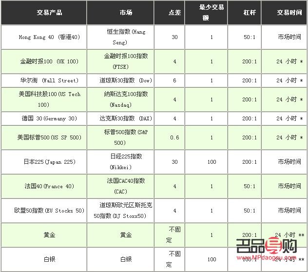 紐約黃金cfd 期貨行情新浪(紐約黃金cfd期貨實(shí)時行情)