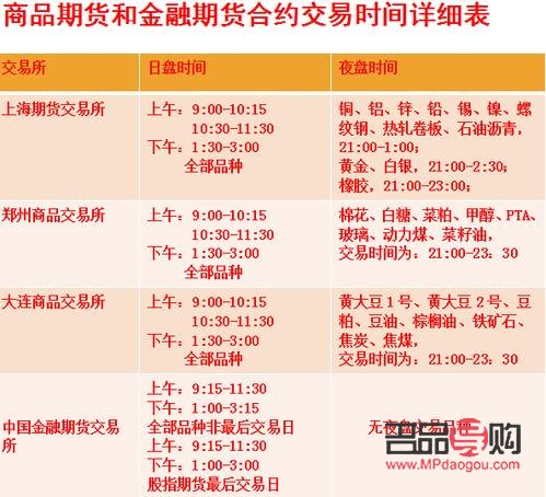 黃金期貨一天交易多長(zhǎng)時(shí)間