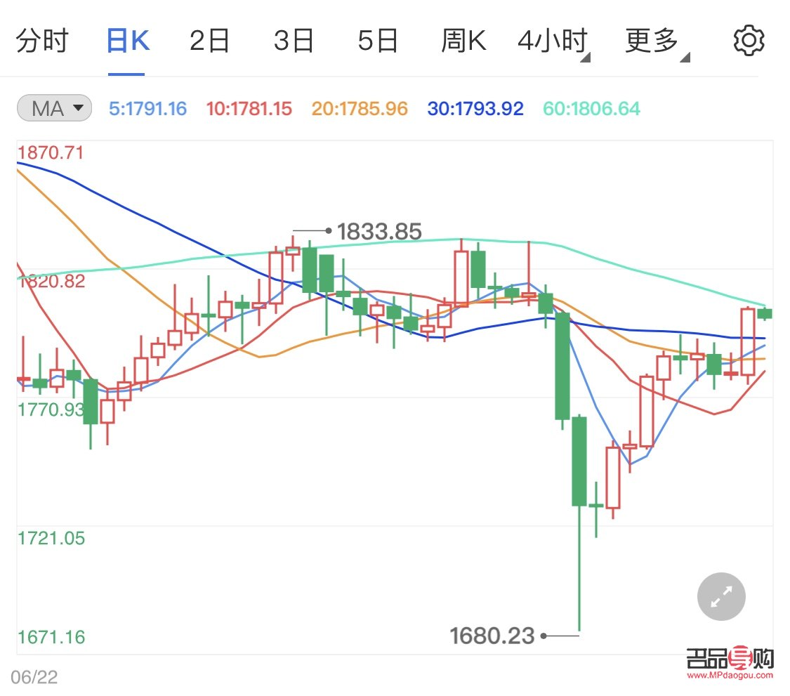黃金期貨實(shí)時(shí)行情美股大盤(黃金期貨實(shí)時(shí)行情美股大盤價(jià)格)