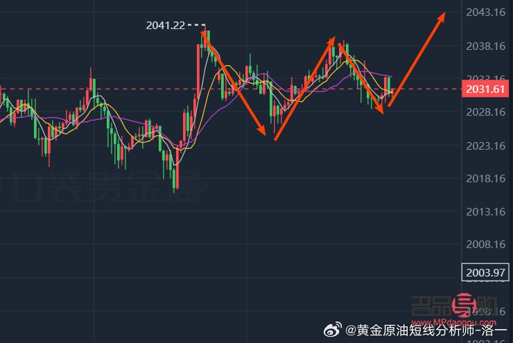 外匯黃金今日行情分析圖(外匯黃金今日行情分析圖表)