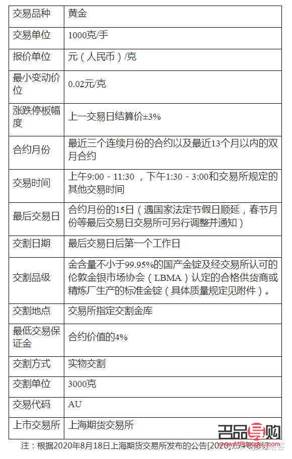<h3>探究國(guó)際黃金期貨交易平臺(tái)的可靠性</h3>