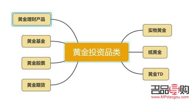怎樣投資黃金(怎樣投資黃金最劃算)