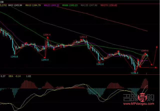 美黃金原油國(guó)際期貨行情(美黃金原油國(guó)際期貨行情走勢(shì))