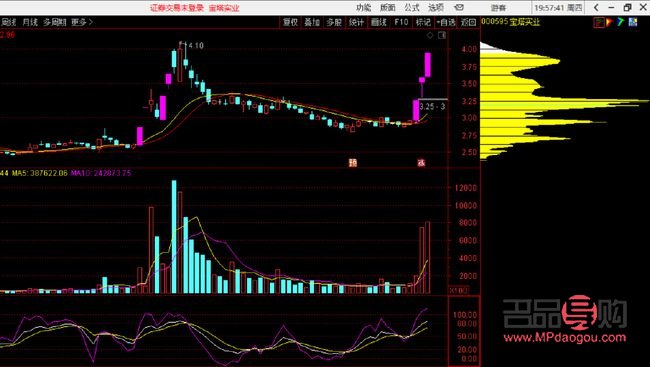 西部黃金行情分析(西部黃金行情分析報(bào)告)