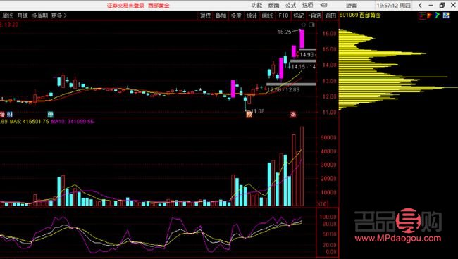 西部黃金行情分析(西部黃金行情分析報(bào)告)
