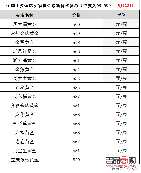 黃金回收生意的現(xiàn)狀與前景