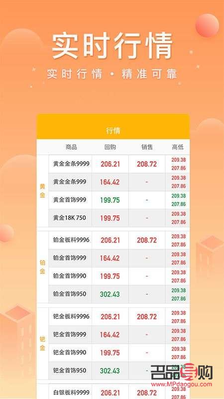 中國銀行黃金交易軟件(中國銀行黃金交易軟件叫什么)