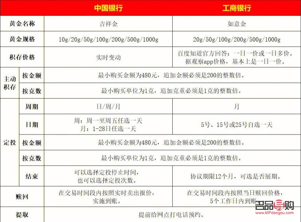 中國(guó)工商銀行購(gòu)買黃金(中國(guó)工商銀行購(gòu)買黃金太原小店有優(yōu)惠嗎)