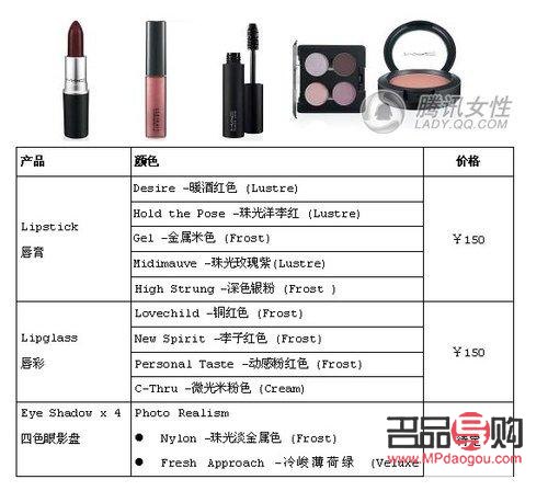 彩妝等級修改指南