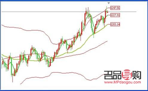 黃金期貨K線：掌握投資黃金的利器
