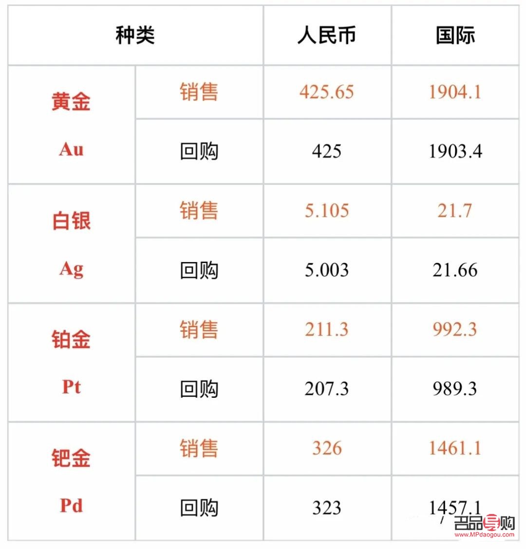 黃金行情 今日(黃金行情今日?qǐng)?bào)價(jià))
