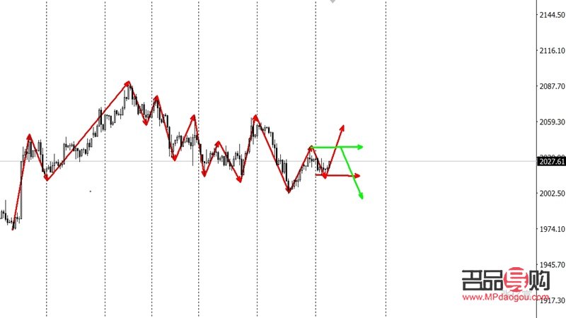 黃金投資網(wǎng)：黃金市場走勢分析與投資策略