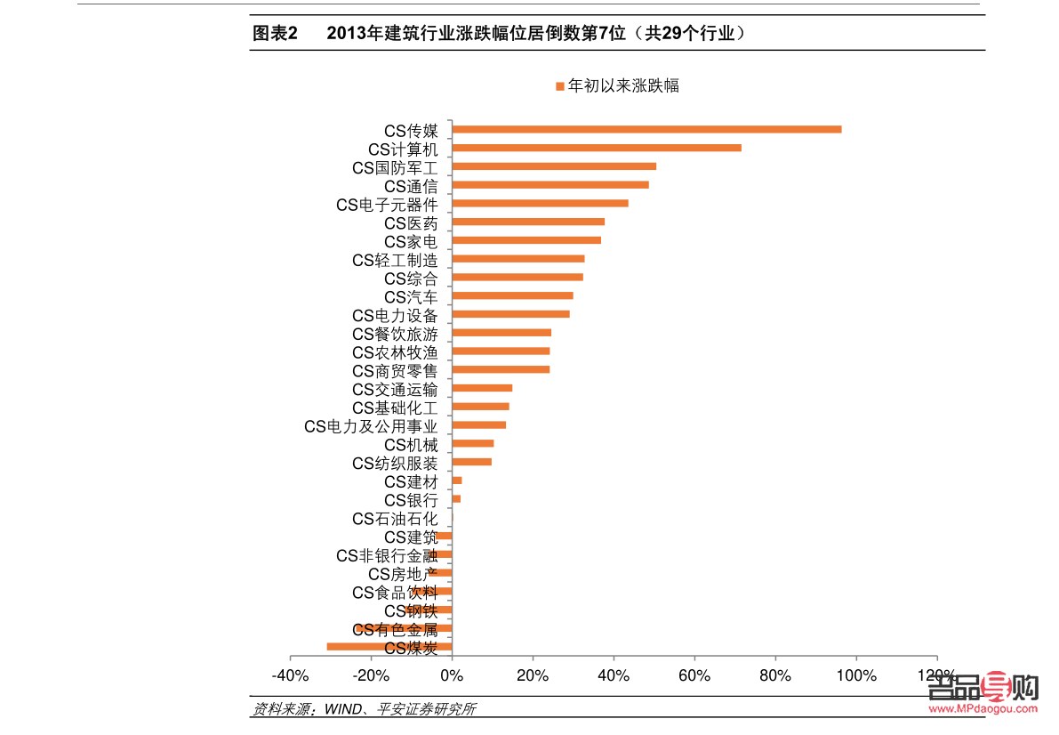 建設(shè)銀行紙黃金黃金價格(建設(shè)銀行紙黃金的價格)