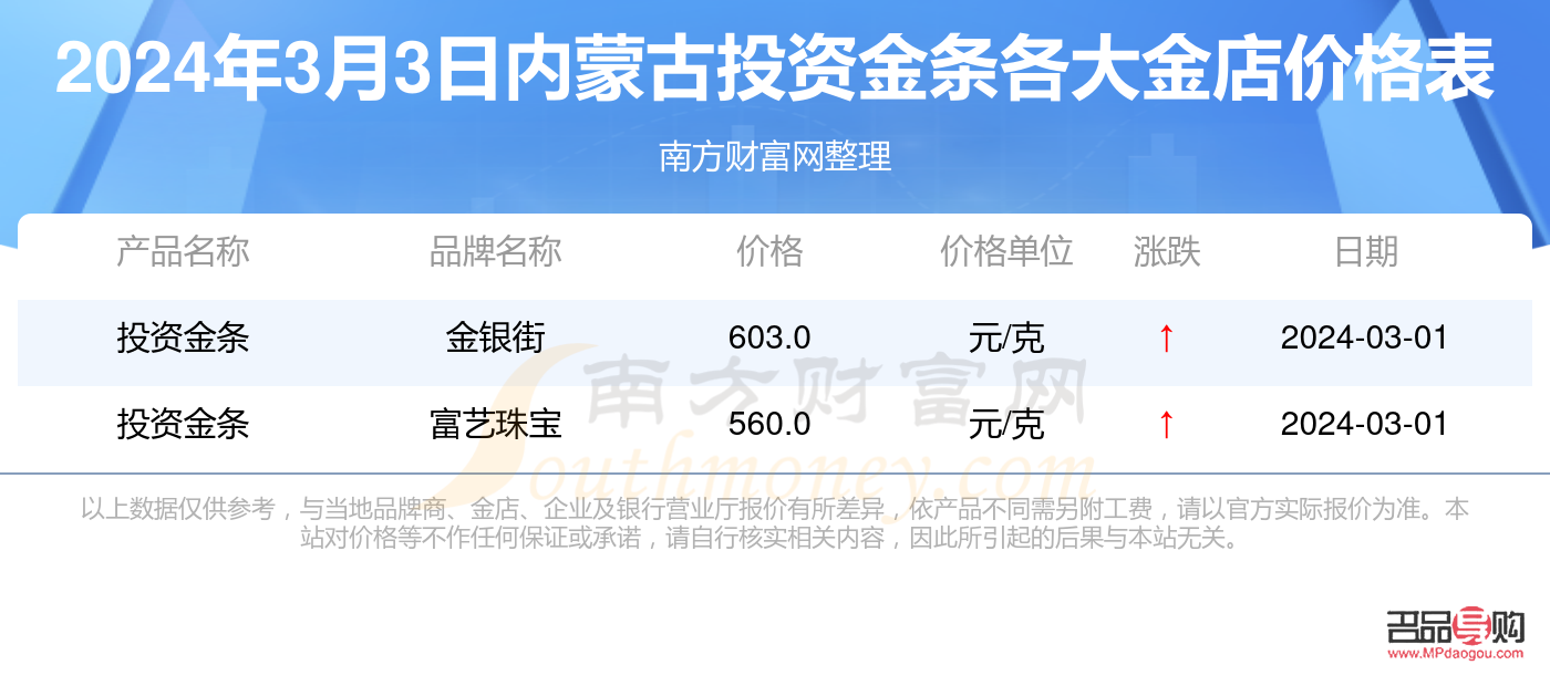 今日投資金條價(jià)格查詢(今日投資金條價(jià)格查詢)