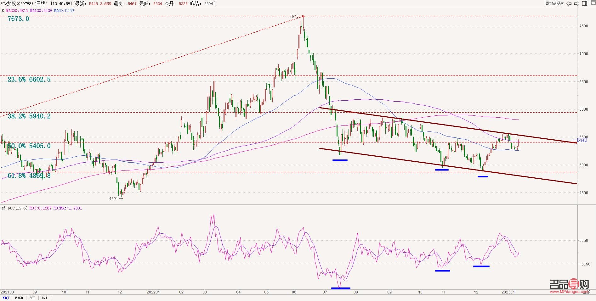 <h3>期貨黃金分割線(xiàn)：如何精準(zhǔn)定位高點(diǎn)與低點(diǎn)</h3>