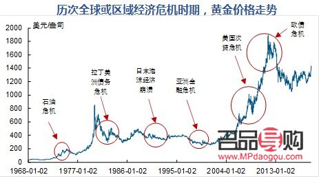 <h1>紙黃金投資攻略：方法與技巧一網(wǎng)打盡</h1>