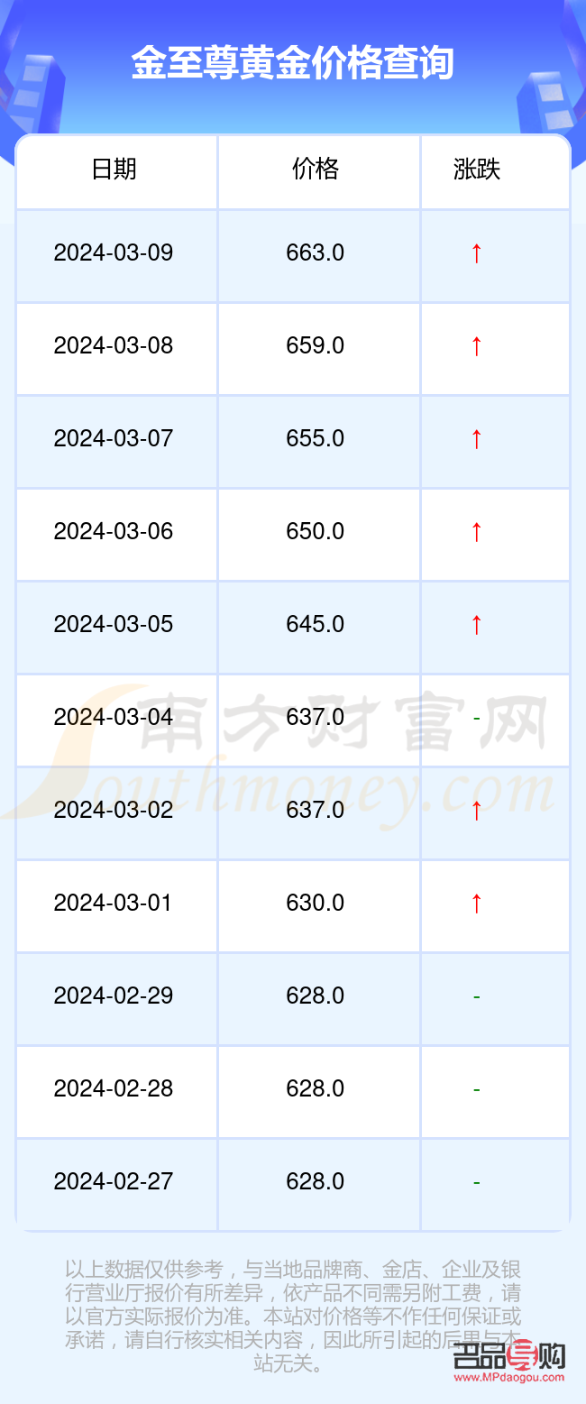 投資黃金價格(投資黃金價格查詢今日)