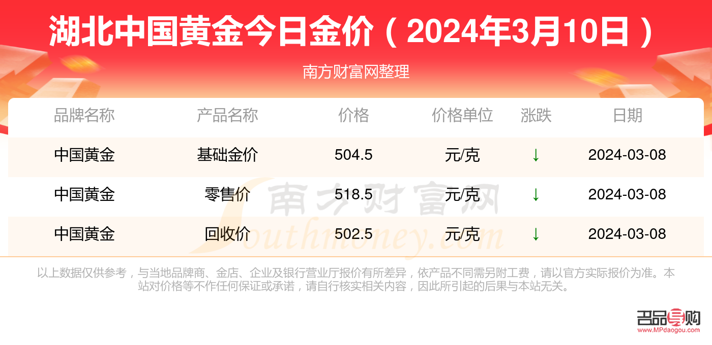 投資黃金價格(投資黃金價格查詢今日)