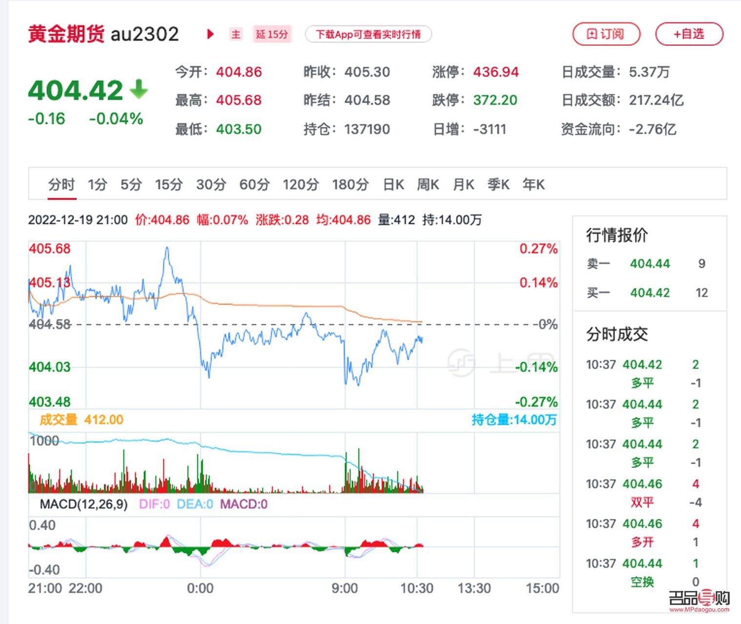 黃金期貨實時行情新浪財經(jīng)(黃金期貨實時行情新浪財經(jīng)交易網(wǎng))