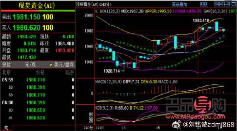 <h3>黃金價(jià)格走勢分析：投資黃金的明智之舉</h3>