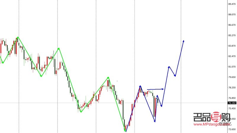 <h3>黃金價(jià)格走勢分析：投資黃金的明智之舉</h3>