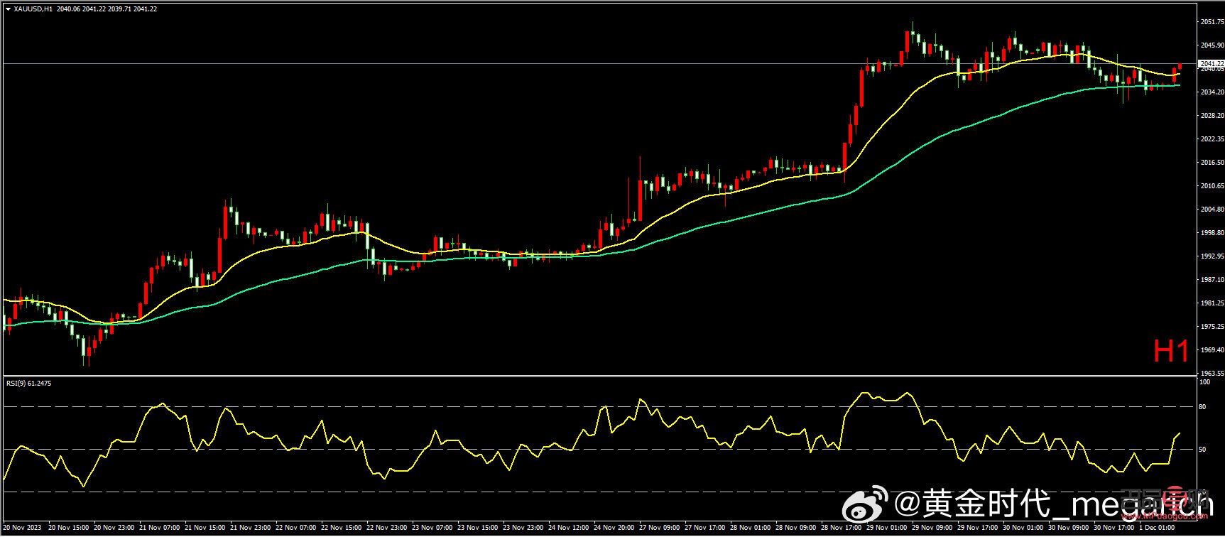黃金價格走勢分析：投資黃金的明智之舉