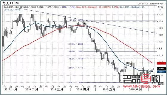 黃金外匯市場動態(tài)與行情走勢分析