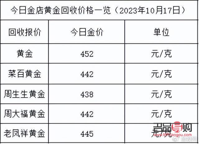 今日各大金店黃金價格(十大品牌金店今日金價表)