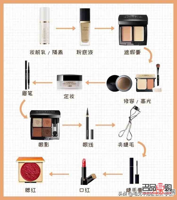 彩妝怎么用了(彩妝怎么用了會(huì)變白)