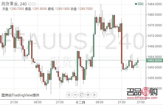 現(xiàn)貨黃金行情走勢圖金投網(wǎng)：黃金市場風云變幻，投資者如何把握機會？