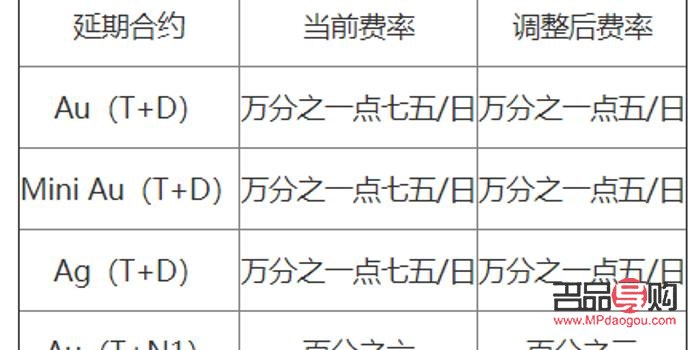 上海黃金交易所今日實時行情(上海黃金交易所今日實時行情走勢)