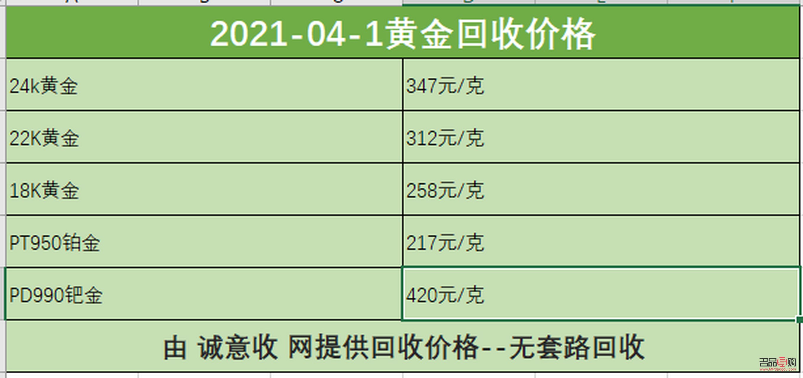 <h3>二手黃金回收價(jià)格查詢指南</h3>