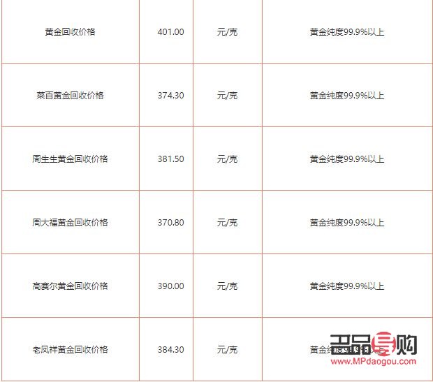 建設(shè)銀行黃金回收價(jià)格(建設(shè)銀行黃金回收價(jià)格今天多少一克)