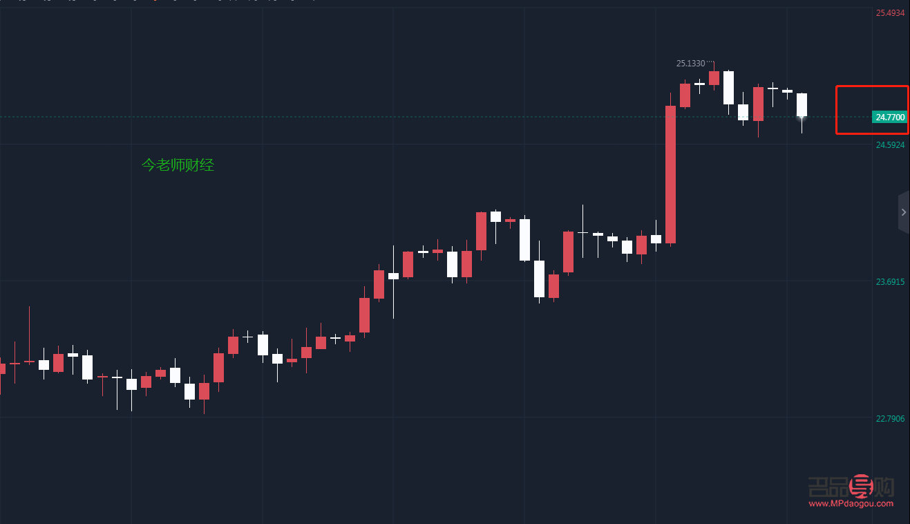 黃金白銀行情手機app(手機版黃金白銀行情軟件下載)