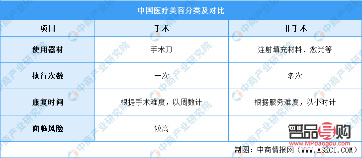 機(jī)修與美容行業(yè)：哪個(gè)更具優(yōu)勢(shì)？