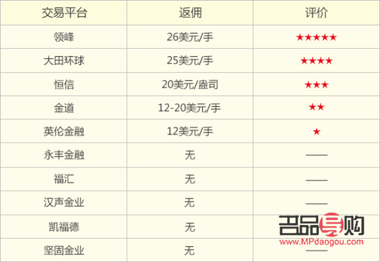 <h3>巔峰投資貴金屬交易平臺(tái)：專(zhuān)業(yè)、安全、高效的交易選擇</h3>