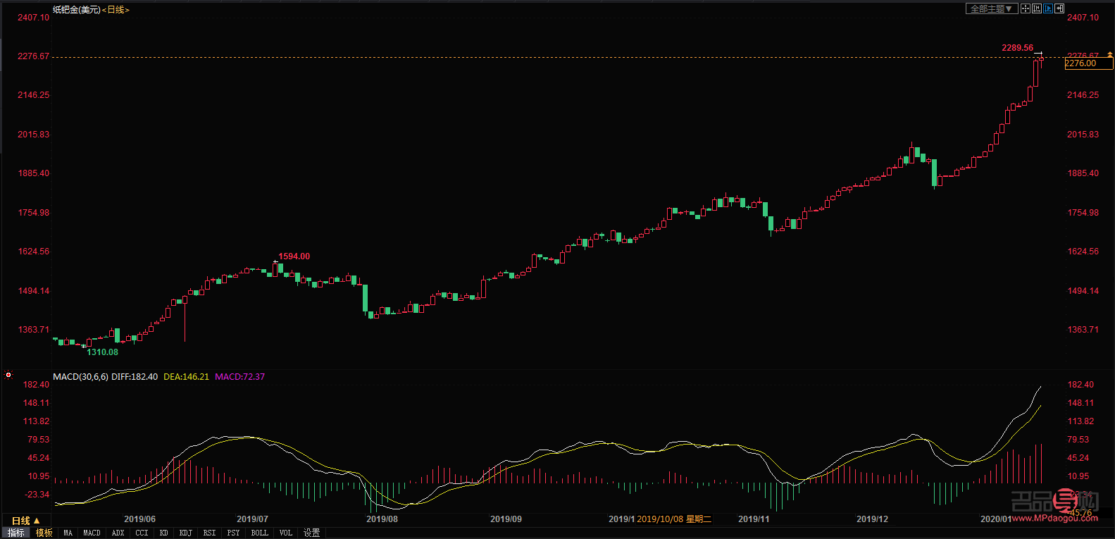 <h3>工商銀行紙黃金實時行情分析</h3>