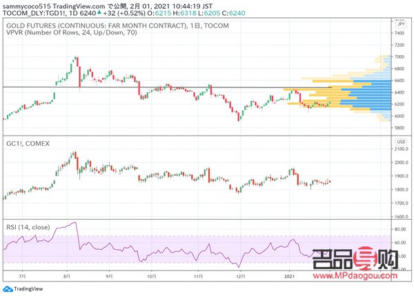 <h3>黃金期貨2108：投資黃金的新機(jī)遇與挑戰(zhàn)</h3>