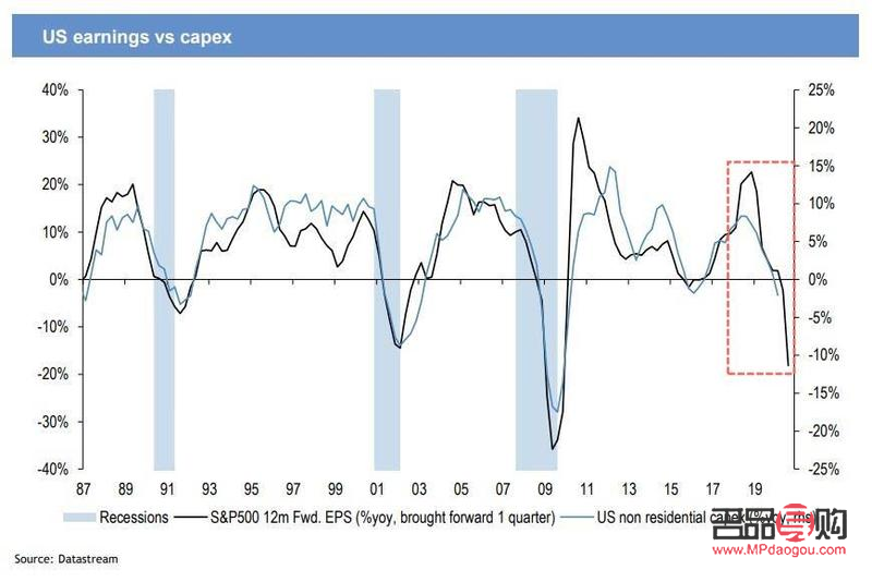 婚紗彩妝繪畫(huà)技巧