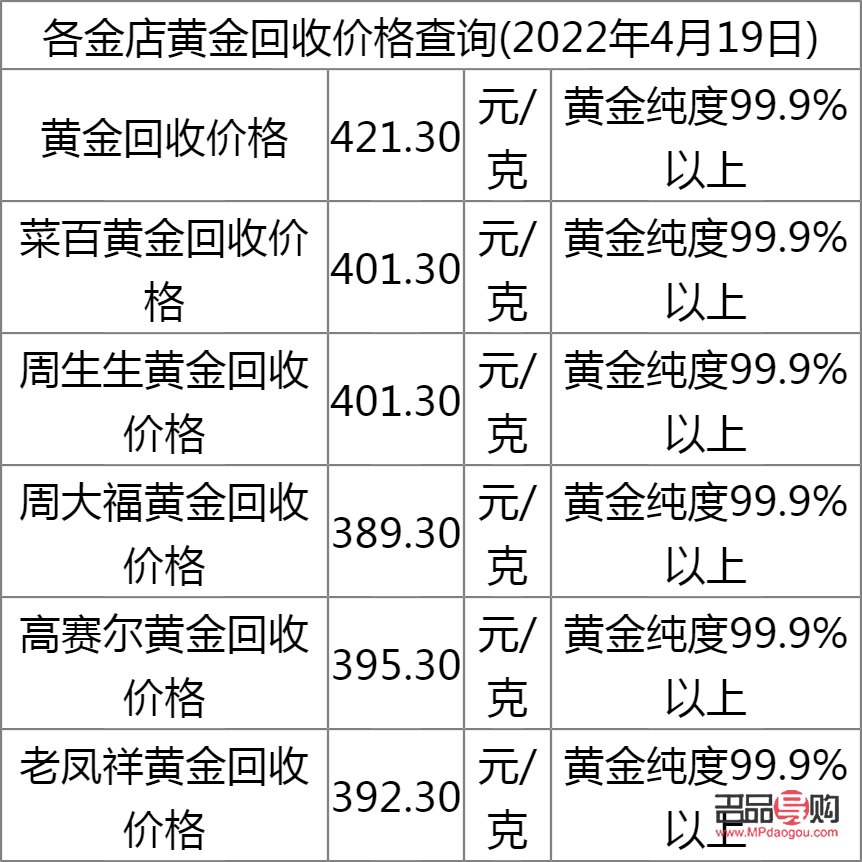 黃金回收廠家報價(黃金回收廠家報價表)