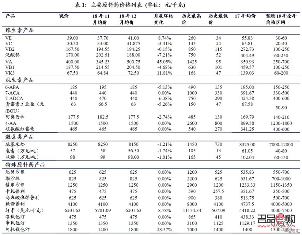 <h3>菜百投資金條價格走勢分析</h3>