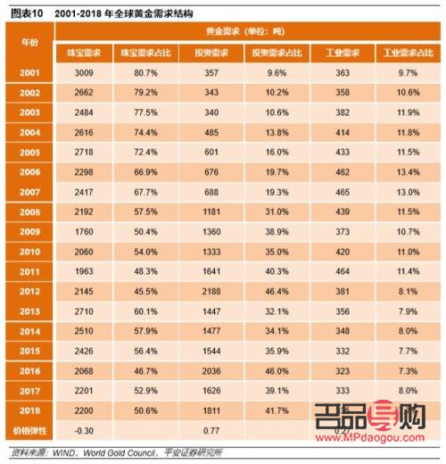 <h3>菜百投資金條價格走勢分析</h3>