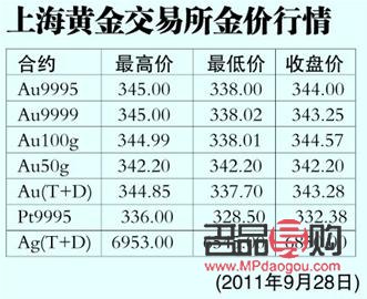 紙黃金今日實(shí)時(shí)行情(紙黃金今日紙黃金價(jià)格紙黃金)