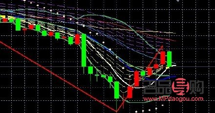 紙黃金今日實(shí)時(shí)行情(紙黃金今日紙黃金價(jià)格紙黃金)