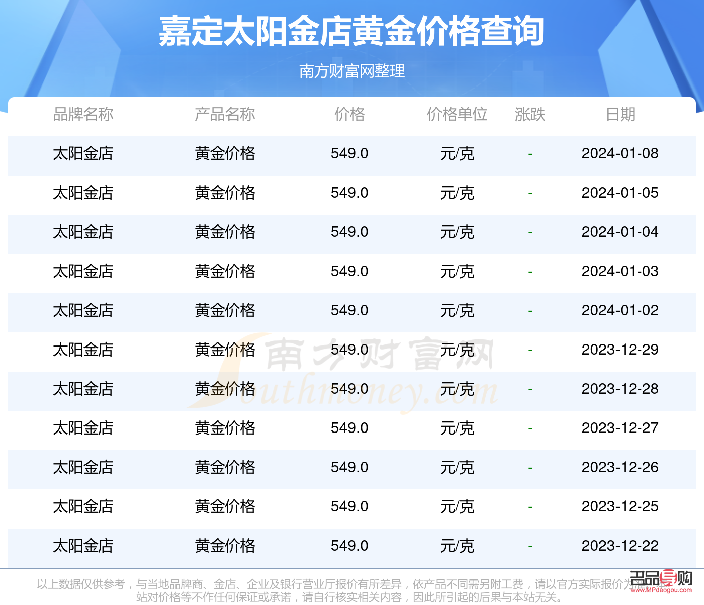 太陽金店今日黃金價格金手鐲(太陽金店今日黃金首飾價格)