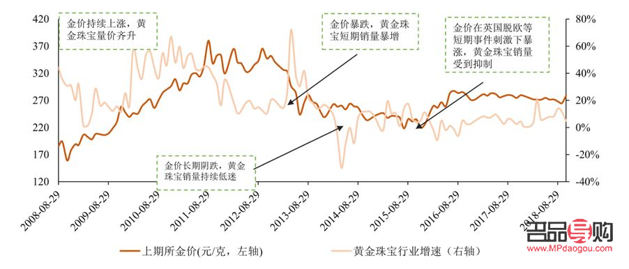 倫敦黃金期貨歷史走勢(倫敦黃金期貨歷史走勢圖)