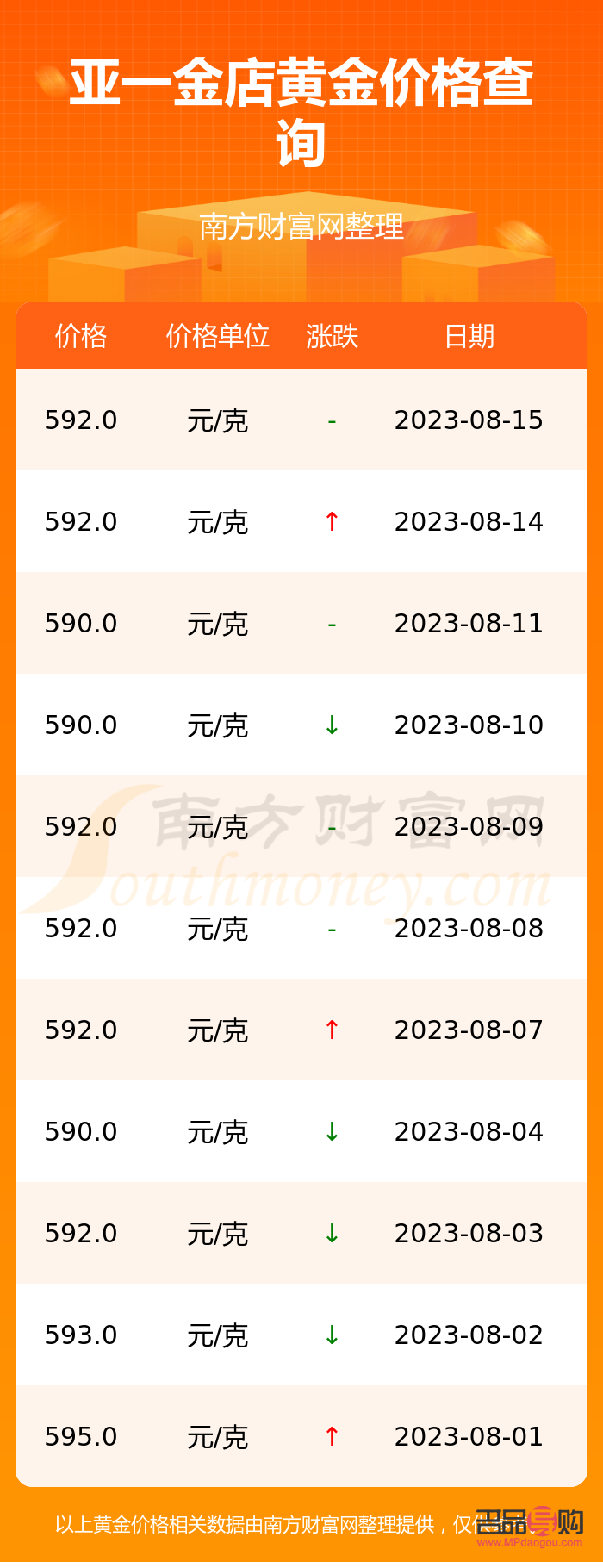 亞一金店工費(fèi)多少(亞一金店工費(fèi)多少錢一克)