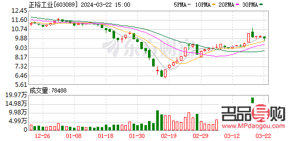 今日黃金期貨價格月行情走勢圖(黃金期貨今天走勢)