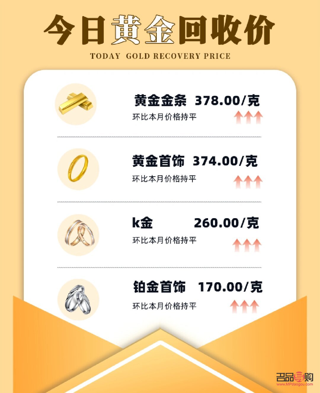 <h3>黃金價格今日價回收解析</h3>